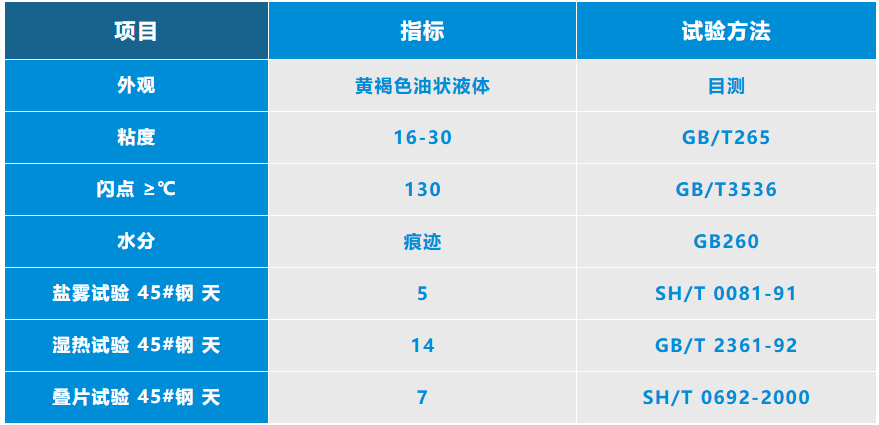 Sencro film anti rust oil successfully developed